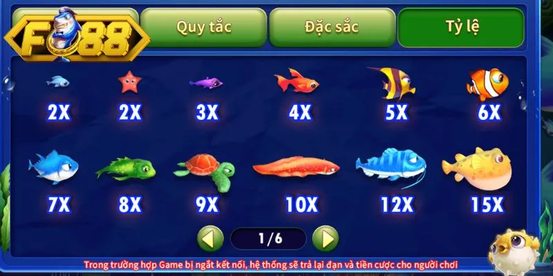 Hệ số trả thưởng cực hấp dẫn của trò chơi