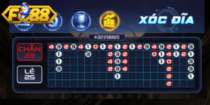 Khách hàng áp dụng thủ thuật để cải thiện tỷ lệ thắng 